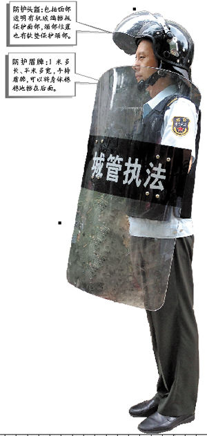 防護頭罩和防護盾牌