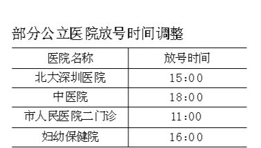 <a href=http://www.thesurfingworld.com/shenzhen/ target=_blank class=infotextkey>深圳</a>兒童醫(yī)院擬推即時(shí)預(yù)約掛號 當(dāng)天可掛門診
