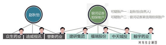 博時(shí)基金馬樂被批捕 借三賬戶獲利2000萬