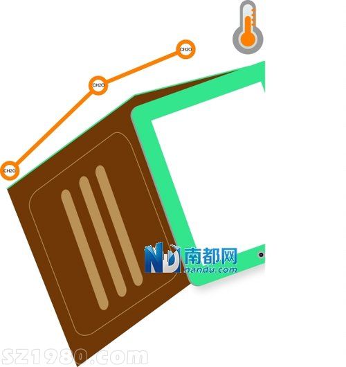 記者實測：iPad保護套受熱后散發(fā)超強甲醛