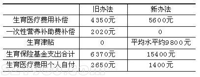 珠海30萬(wàn)外來(lái)工也有了生育保險(xiǎn) 個(gè)人不用交錢