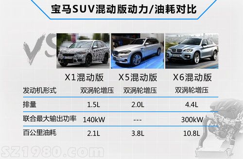 寶馬全新X1油耗僅2.1L 售價有望下調(diào)