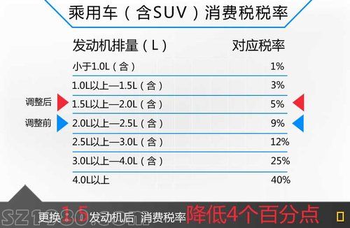 寶馬全新X1油耗僅2.1L 售價有望下調(diào)