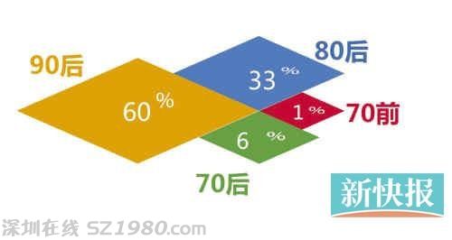 微博分析報(bào)告：老廣愛川菜勝于愛粵菜