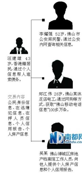 佛山民警向他人提供逃犯被追捕情況獲刑