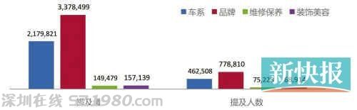 微博分析報(bào)告：老廣愛川菜勝于愛粵菜