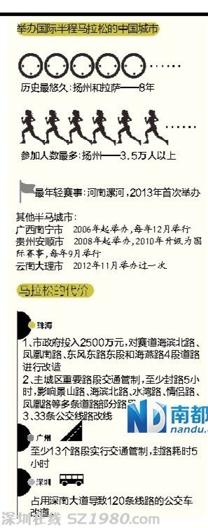 2013珠海半馬周日在九洲城開跑