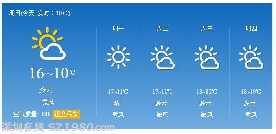<a href=http://www.thesurfingworld.com/shenzhen/ target=_blank class=infotextkey>深圳</a>天氣預(yù)報：今日冬至 氣溫回升