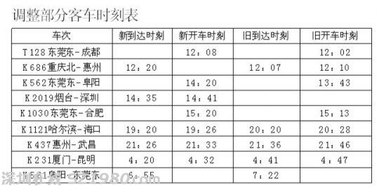 東莞東站：春運(yùn)臨客車票開售 北上票源吃緊