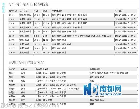 東莞東今日現(xiàn)場發(fā)售春運首日臨客列車票