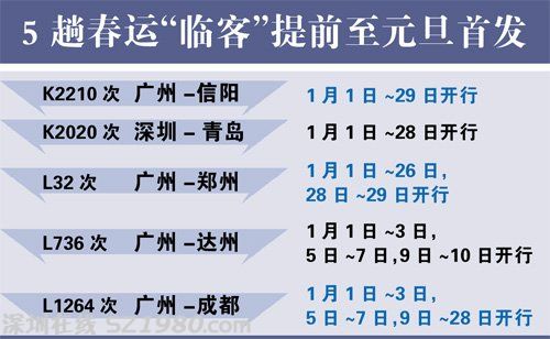 28日起<a href=http://www.thesurfingworld.com/shenzhen/ target=_blank class=infotextkey>深圳</a>坐動車可前往南昌上海南京溫州
