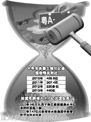 2013年廣州賣車牌入7.7億 超收率113.8%