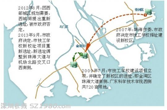 珠海市技工學(xué)校選址變更 公共財政損失2600萬