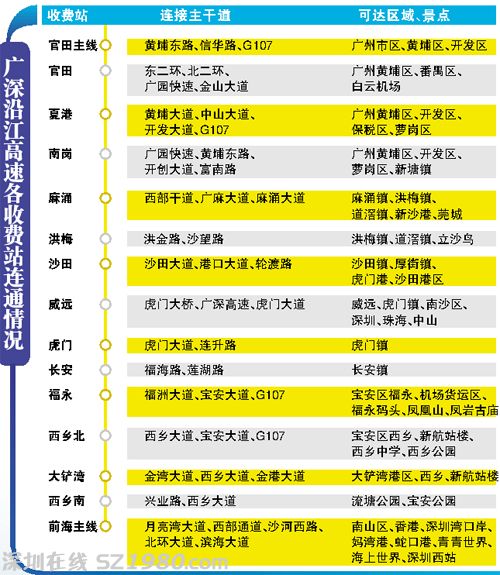 廣深沿江高速不漲價 標(biāo)準(zhǔn)為0.6元/公里