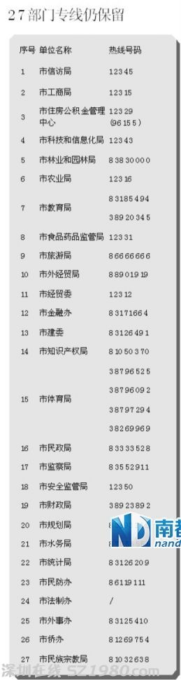 廣州政府熱線12345開(kāi)通 整合27個(gè)部門(mén)專(zhuān)線