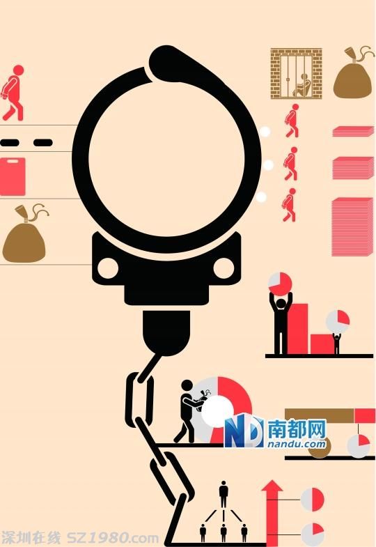 佛山3年內(nèi)62個(gè)村官落馬 激增11倍 