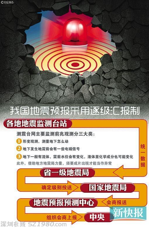 代表朱列玉拋爭議性建議：撤銷地震局