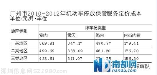 廣州停車費(fèi)聽證方案將舉行聽證會(huì) 車主提質(zhì)疑