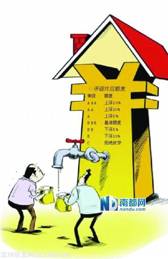 中山公積金貸款將采用信用評(píng)級(jí) 分七個(gè)等級(jí)