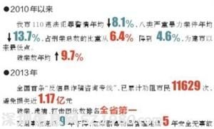 深圳每日4000警力巡邏 去年破案數(shù)全省第一