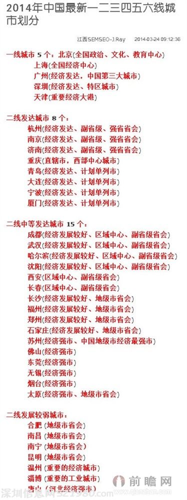 2014中國(guó)城市等級(jí)劃分 出爐   武漢僅為二線中等發(fā)達(dá)城市