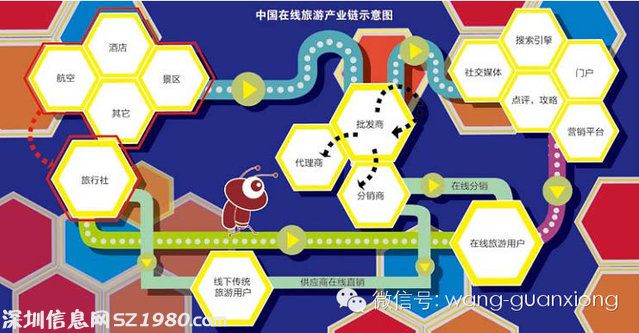 騰訊 攜程 藝龍結(jié)盟 同程