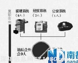 廣州8年11官員下海 8人出身城建7個進房企