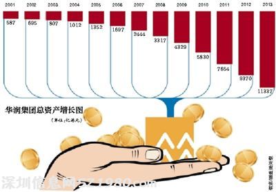 起底華潤(rùn)：發(fā)動(dòng) 收購(gòu)戰(zhàn) 百起 并購(gòu)締造產(chǎn)業(yè)帝國(guó)