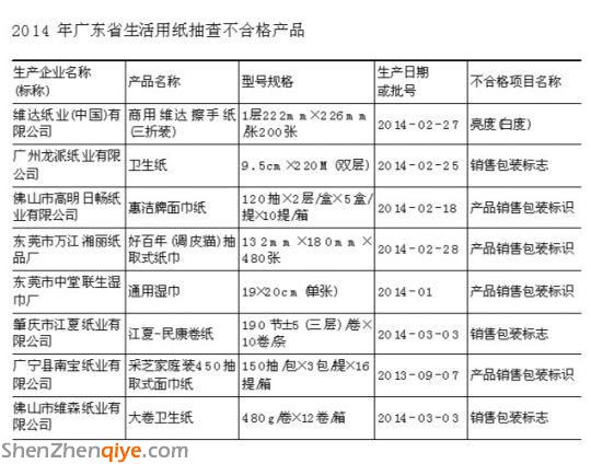 維達一批次商用擦手紙亮度不合格 或致癌