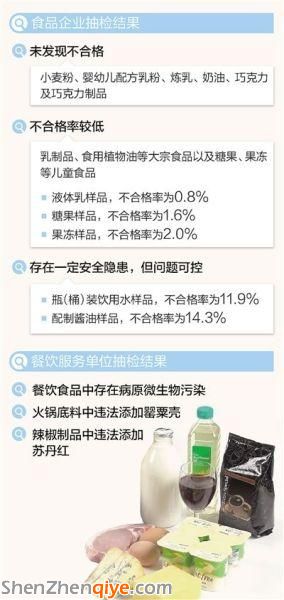 食藥監(jiān)局抽檢 火鍋底料仍有添罌粟殼現(xiàn)象