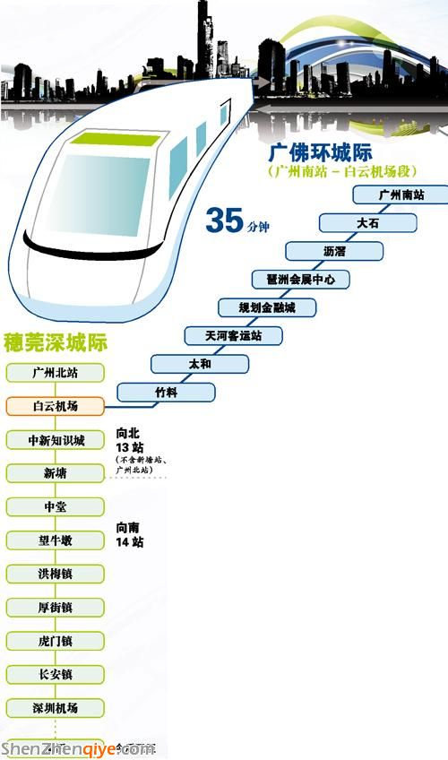 廣州南站到白云機(jī)場將建城軌 單程約35分鐘