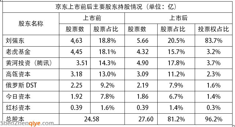 京東 獵豹移動(dòng) 劉強(qiáng)東 陳昊芝