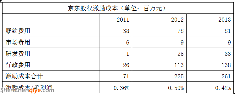 京東 獵豹移動(dòng) 劉強(qiáng)東 陳昊芝