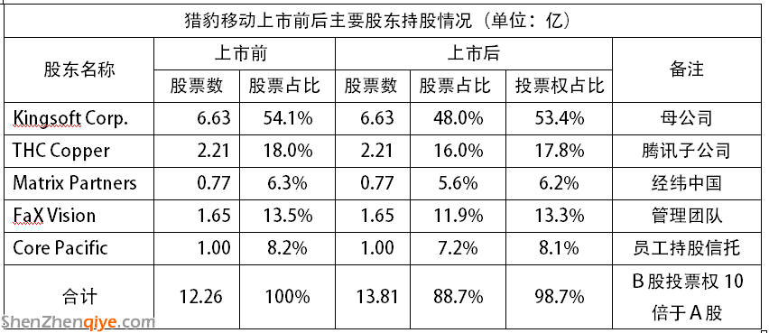 京東 獵豹移動(dòng) 劉強(qiáng)東 陳昊芝