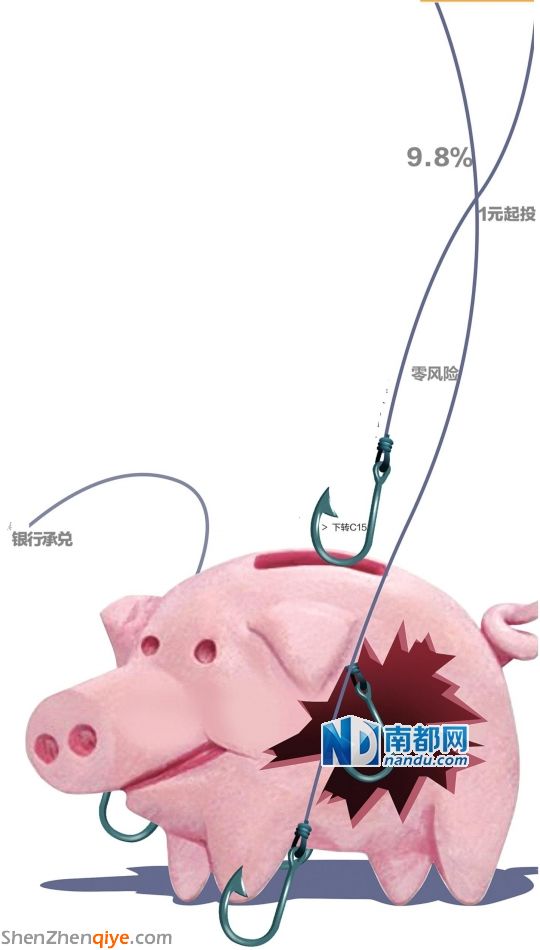 披著零風險的殼 拆解 票據(jù)寶 9.8%收益