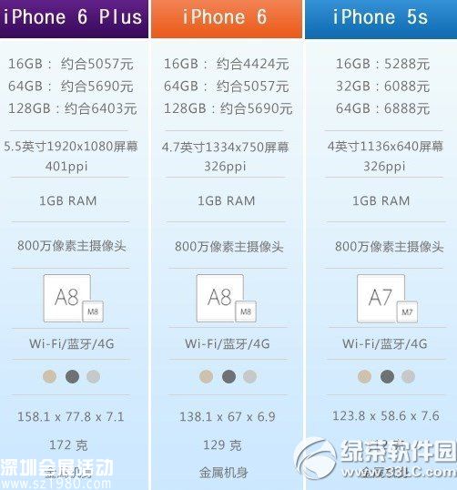 iphone6和iphone5s的區(qū)別有哪些？ 三聯(lián)