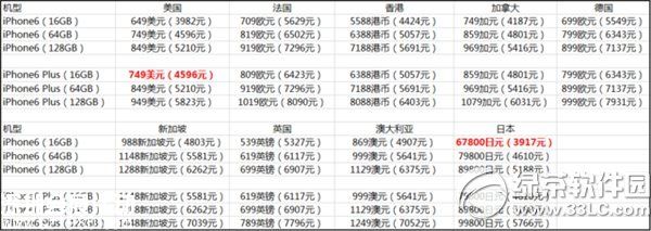 美國iphone6裸機(jī)價格多少錢？ 三聯(lián)