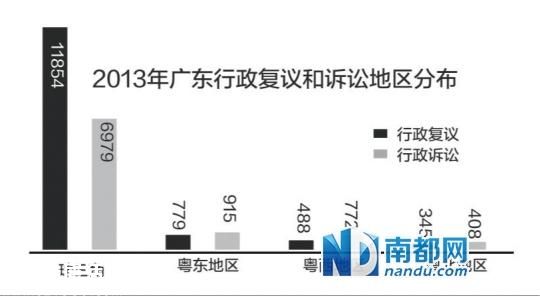 省高院：去年尚無省直一把手出庭應(yīng)訴