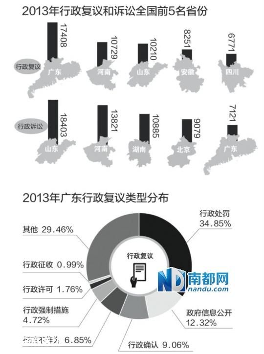 省高院：去年尚無省直一把手出庭應(yīng)訴