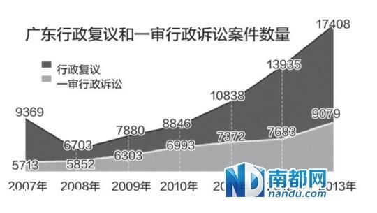 省高院：去年尚無省直一把手出庭應(yīng)訴