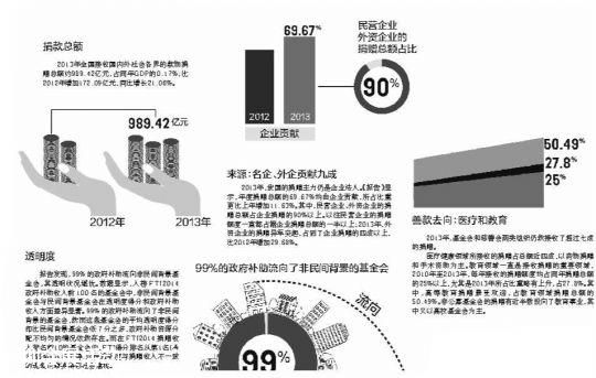 報(bào)告顯示高?；饡?huì)透明度堪憂 需引起社會(huì)重視