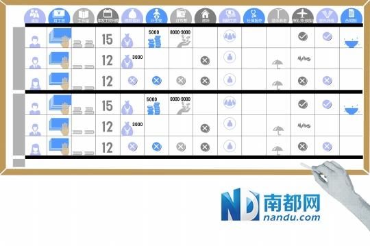 <a href=http://www.sz1980.com/shenzhen/ target=_blank class=infotextkey><a href=http://www.thesurfingworld.com/shenzhen/ target=_blank class=infotextkey>深圳</a></a>正編教師與臨聘教師工資待遇相差6000元