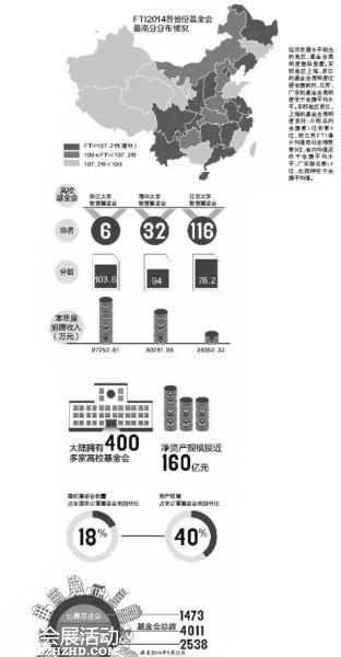 報(bào)告顯示高?；饡?huì)透明度堪憂 需引起社會(huì)重視