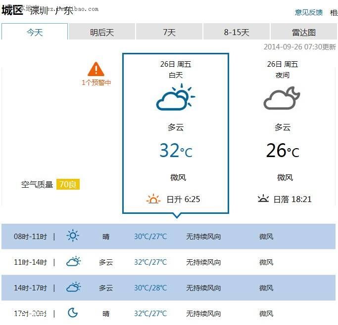 <a href=http://www.sz1980.com/shenzhen/ target=_blank class=infotextkey>深圳</a>天氣（9.26）：多云有灰霾 局地有陣雨 