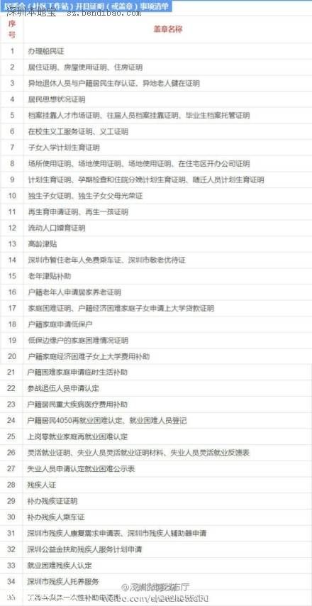 羅湖啟動社區(qū)體制改革 居委會蓋章事項變化