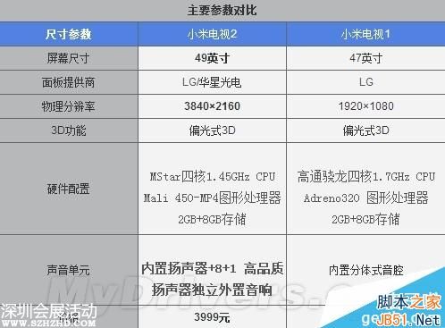 3999元4K旗艦小米電視2體驗 小米電視2