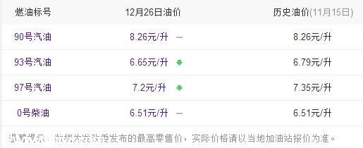 <a href=http://www.sz1980.com/shenzhen/ target=_blank class=infotextkey>深圳</a>今天油價(jià)多少 深圳今日油價(jià)（12.26）