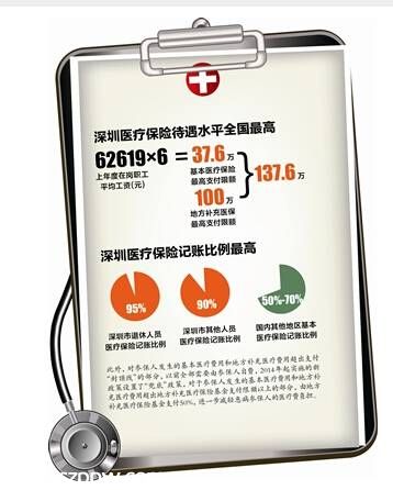 <a href=http://www.sz1980.com/shenzhen/ target=_blank class=infotextkey><a href=http://www.thesurfingworld.com/shenzhen/ target=_blank class=infotextkey>深圳</a></a>醫(yī)?？少I商業(yè)健康保險(xiǎn)