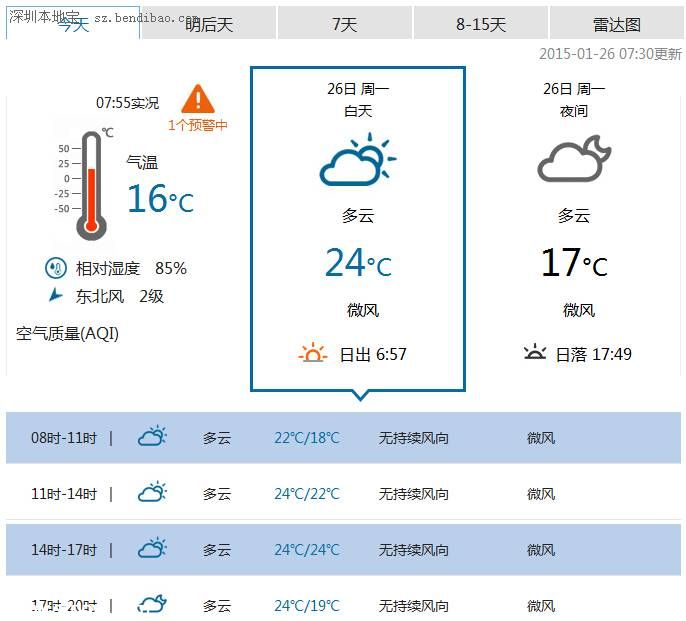 <a href=http://www.sz1980.com/shenzhen/ target=_blank class=infotextkey><a href=http://www.thesurfingworld.com/shenzhen/ target=_blank class=infotextkey>深圳</a></a>天氣（1.26）：全天多云微風 氣溫16-23℃