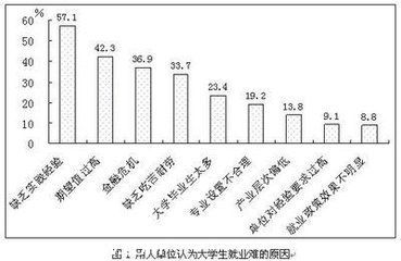 大學(xué)畢業(yè)生工資多少 廣東省工資在<a href=http://www.sz1980.com/shenzhen/ target=_blank class=infotextkey><a href=http://www.thesurfingworld.com/shenzhen/ target=_blank class=infotextkey>深圳</a></a>就業(yè)最高